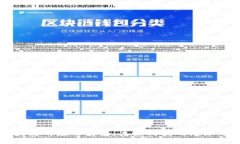 区块链的应用前景：未来科技的无限可能