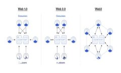 imToken钱包的安全性与隐私：公安机关会进行查将