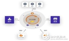 为何选择imToken冷钱包？安全存储数字资产的最佳