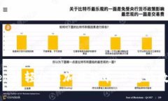 如何在imToken中轻松添加狗狗币，让您的数字资产