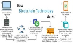 揭秘：imToken充充值的简单步骤，让你的数字资产