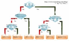 关于imToken官网是否存在问题，以下是一些需要注
