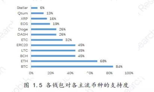 发现ImToken官网地址，安全投资，从这里开始