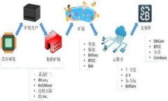 数字加密钱包被收购：是什么原因让这个趋势引