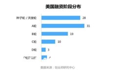 im钱包最新版本更新：你绝不能错过的新功能与性