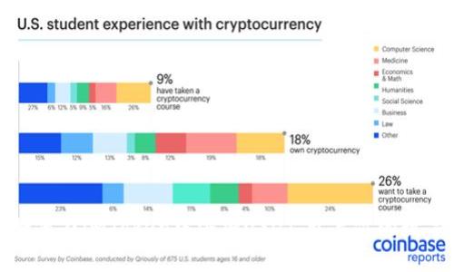 轻松掌握：如何在imToken中添加USDT，开启你的数字资产之旅！