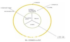 轻松掌握比特派钱包使用教程，开启您的数字资