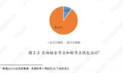 为什么你也许买不了USDT？深入解析背后的原因与
