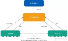 你的区块链钱包被曝光后会发生什么？解密安全