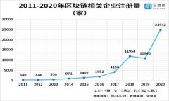 数字钱包的选择：让你的资金管理更轻松
