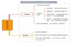 揭秘加密钱包：你必须知道的多种强大功能