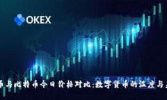 狗币与比特币今日价格对比：数字货币的温度与