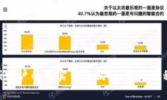 在OKEx平台上注册账户的真实费用揭秘，背后的秘