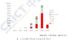 如何选择最适合您的虚拟币钱包？探索安全性、