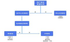 如何充分利用你的电子钱包，让你的生活更加便