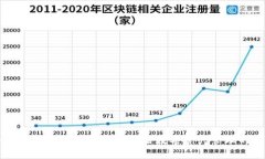 探索小狐狸钱包中文版APP：开启数字资产管理的