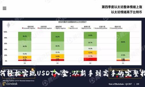 如何轻松实现USDT入金：从新手到高手的完整指南