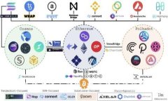数字钱包的开通与升级：揭示背后的秘密与困惑